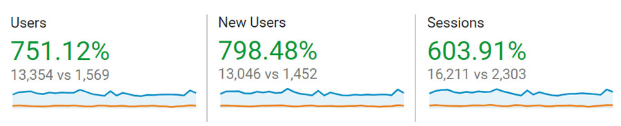Site Traffic Stats